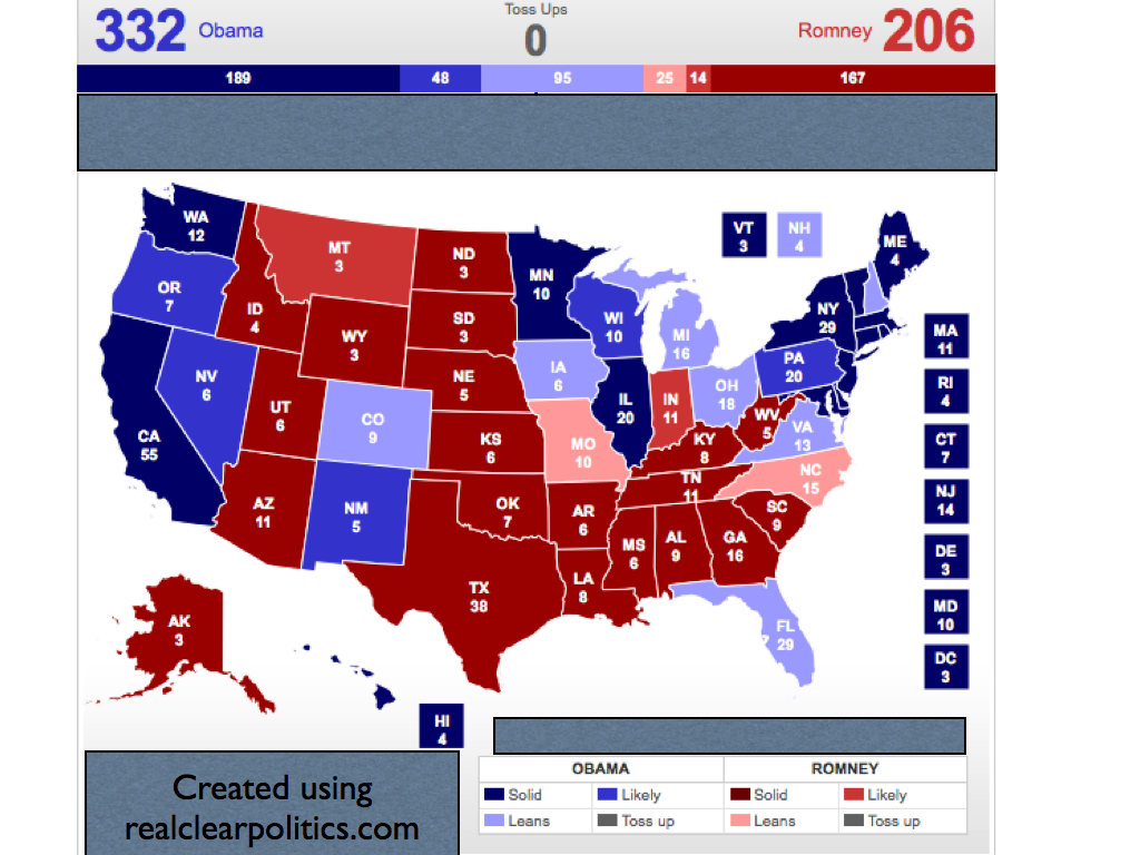 2012 presidential update days until the election 115 projected popular vote total obama 1 0 obama down 2 2 from 2 weeks ago 2012 presidential update days until the election 115 projected popular vote total obama 1 0 obama down 2 2 from 2 weeks ago