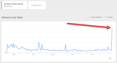 Google Trends Project Blue Book Google Trends Project Blue Book