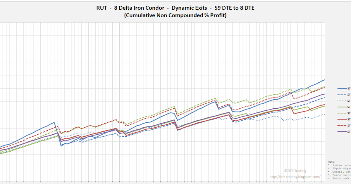 Iron condor index options trading service