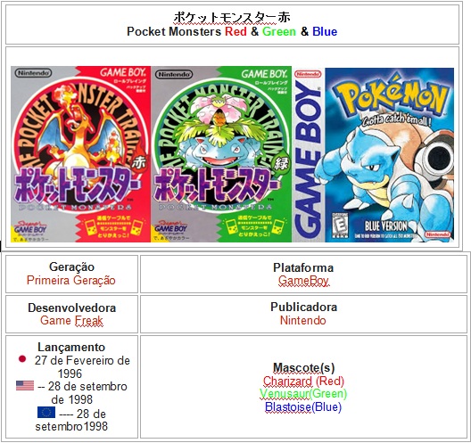 Pokémons Iniciais - Pokemon Adventures : Saga Kanto 2