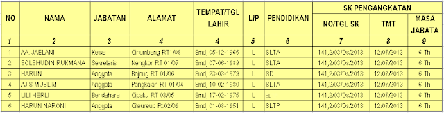 BPD DESA CILAYUNG