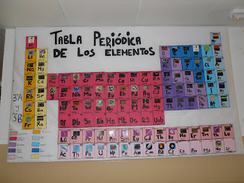 2011 AÑO INTERNACIONAL DE LA QUÍMICA "Nuestra participación"