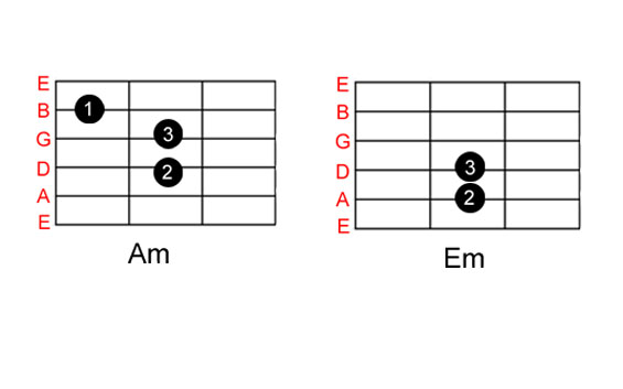 Cara Praktis Belajar Bermain Gitar Untuk Pemula Mulai Dari Nol - Belajar Gitar Online