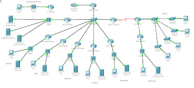 Cisco Packet Tracer Asa Tutorial | photoshop tutorial photoshop tutorial sarangnyatutorial Cisco Packet Tracer Asa Tutorial | photoshop tutorial photoshop tutorial sarangnyatutorial