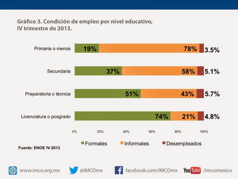 Mexico Voices What Mexican Education Levels Tells Us About the Workforce