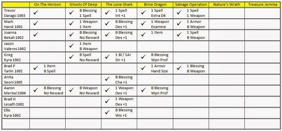 weapon size chart pathfinder dolap magnetband co weapon size pathfinder