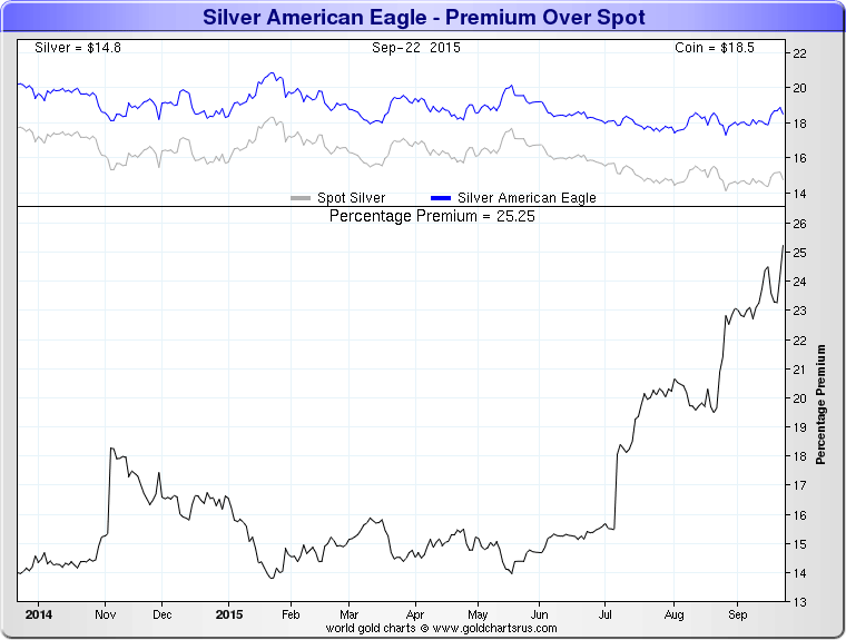 silver coin price silver coin price