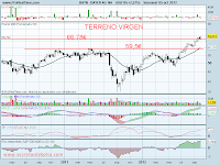 anlisis tecnico de-bayer-a 8 de octubre de 2012