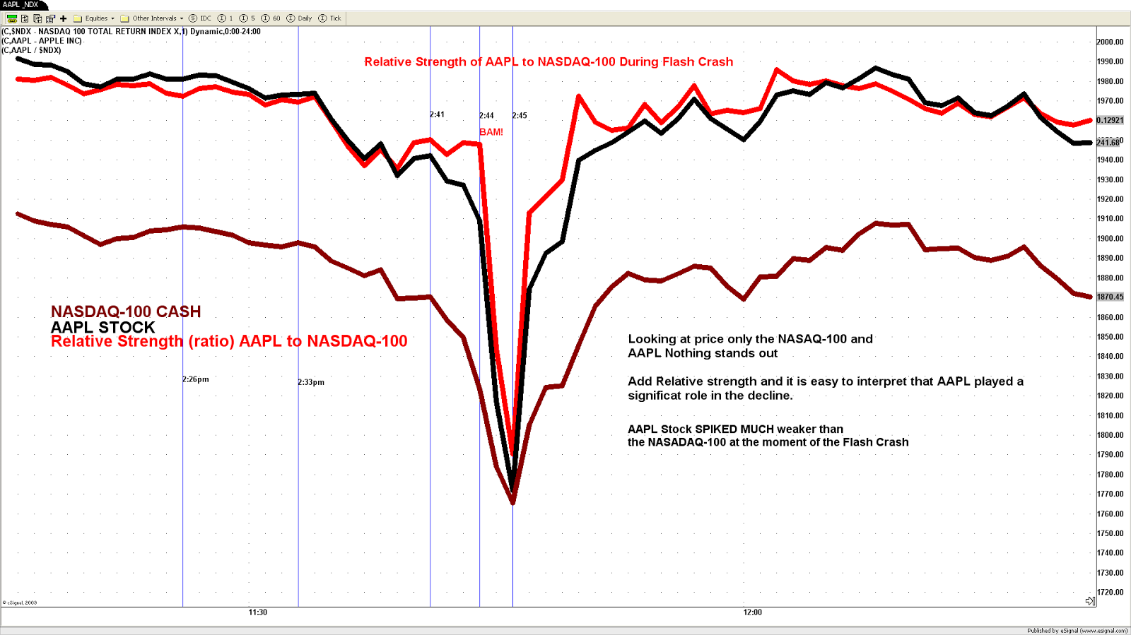 Raj Times and Cycles The Flash Crash Cycle is coming soon