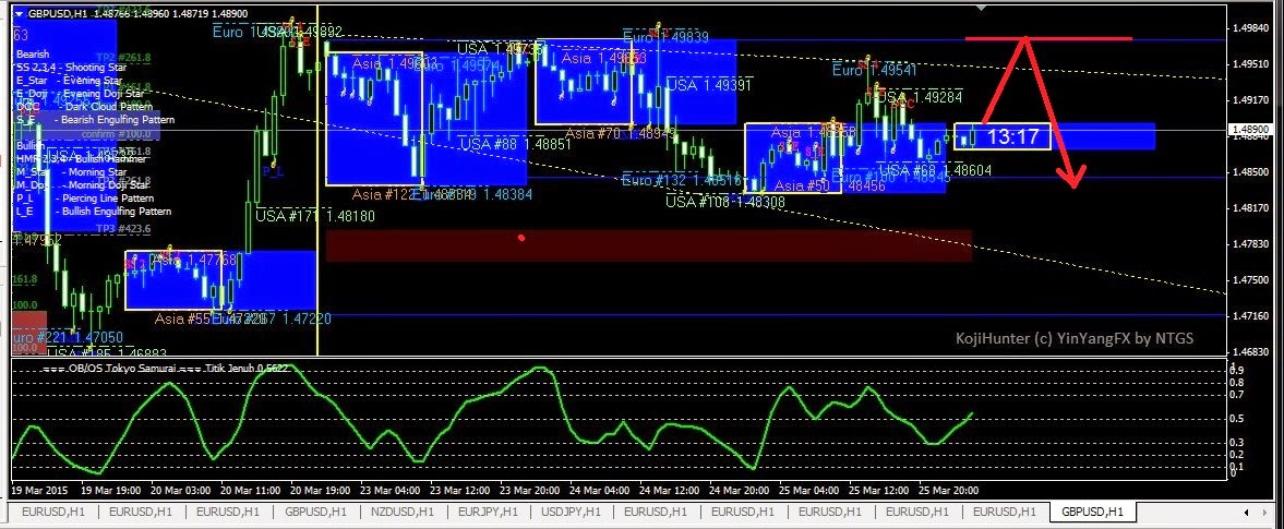 Seputar forex kalender