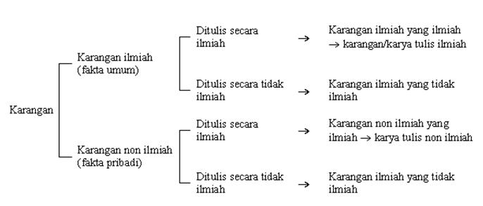 Cerita Fiksi Dan Non Fiksi Scribd :: CONTOH TEKS
