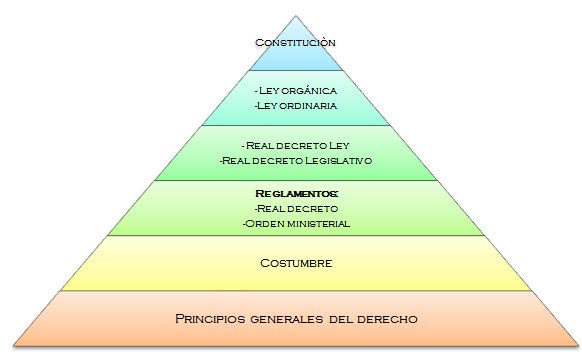 LEY EN LA CONSTITUCION ESPANOLA ley en la constitucion espanola: