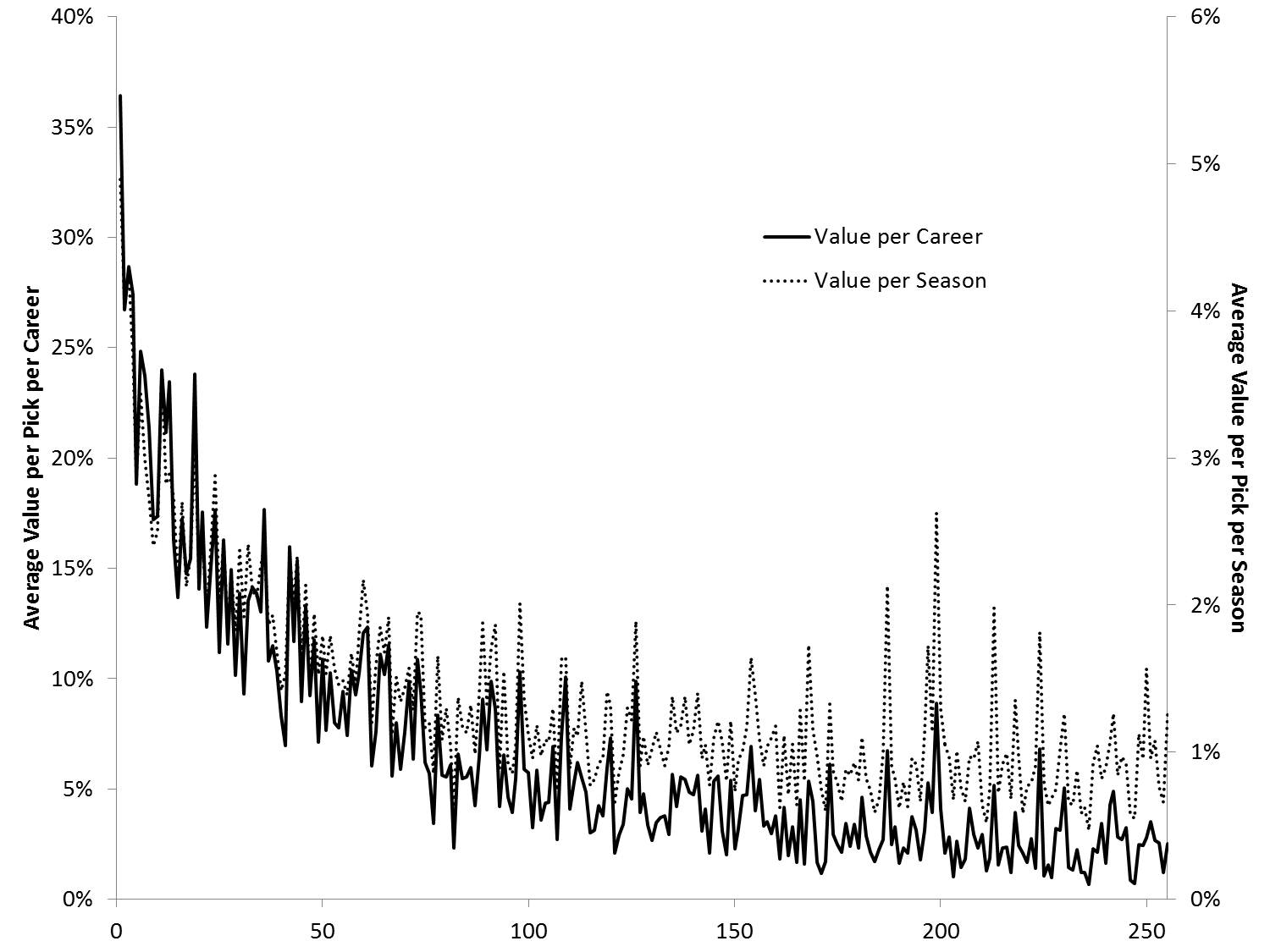 How Much Do Draft Picks Get Paid Nfl at Gerald Barton blog