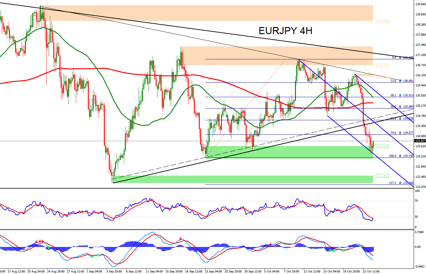 Technical analysis forex charts