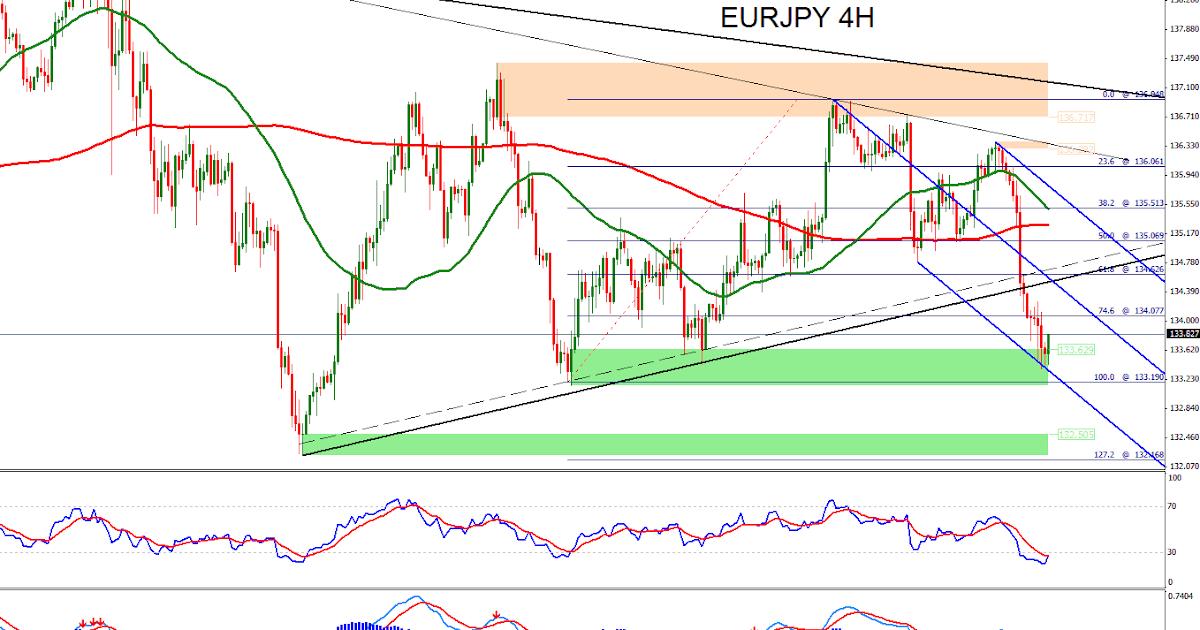 Forex bh