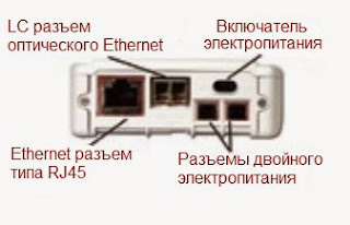 Назначение разъемов беспроводного шифратора SECNET 54 (RMOD)