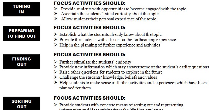 Enquiries about "Inquiry": The type of inquiry model that was used