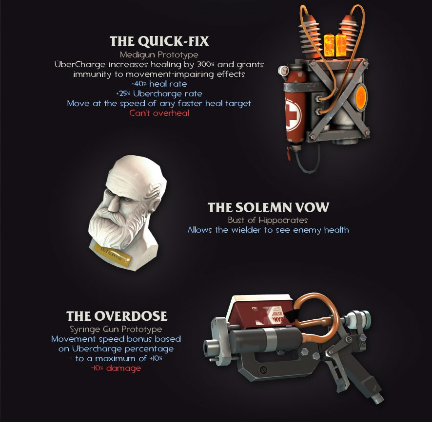 Battle Medic