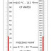 The History of the Fahrenheit Thermometer (08 July 1714)