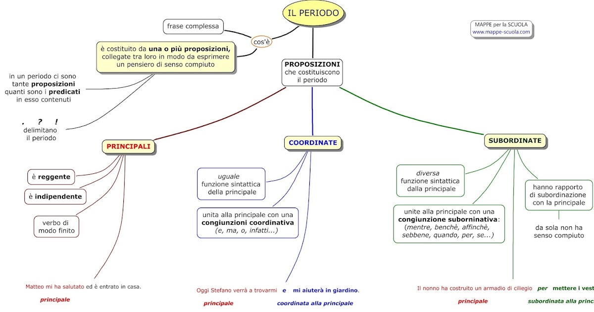Grammatica Ik schrijf beter