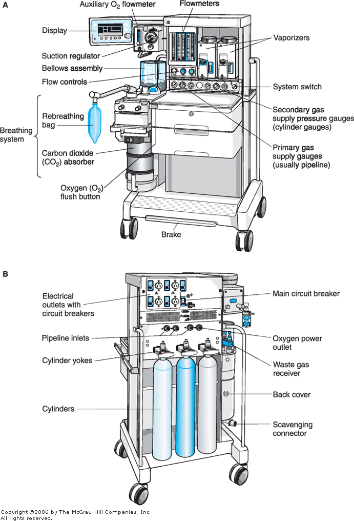 Gallery For > Anesthesia Machine Diagram