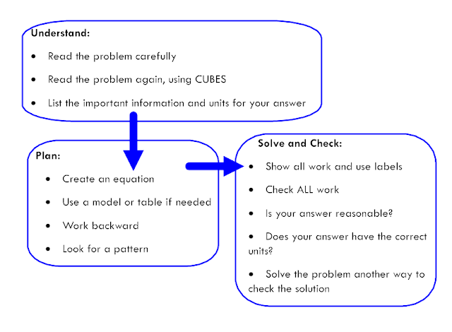 unit 29 task 2 guidance Leap practice test guidance: 1 research simulation task 2-3 6-7 sr and 1 pcr 75 minutes or one based on an instructional unit or from an eagle set. unit 29 task 2 guidance Leap practice test guidance: 1 research simulation task 2-3 6-7 sr and 1 pcr 75 minutes or one based on an instructional unit or from an eagle set.
