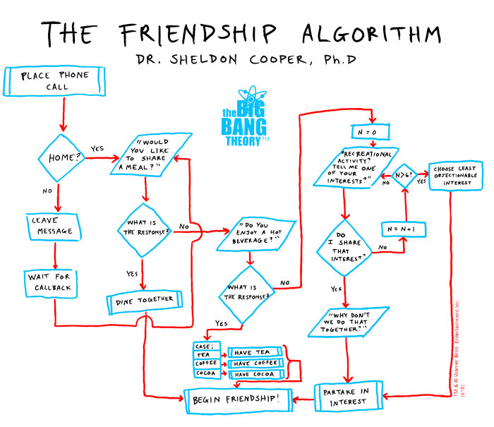 Friendship+Algorithm+Big+Bang+Theory.jpg