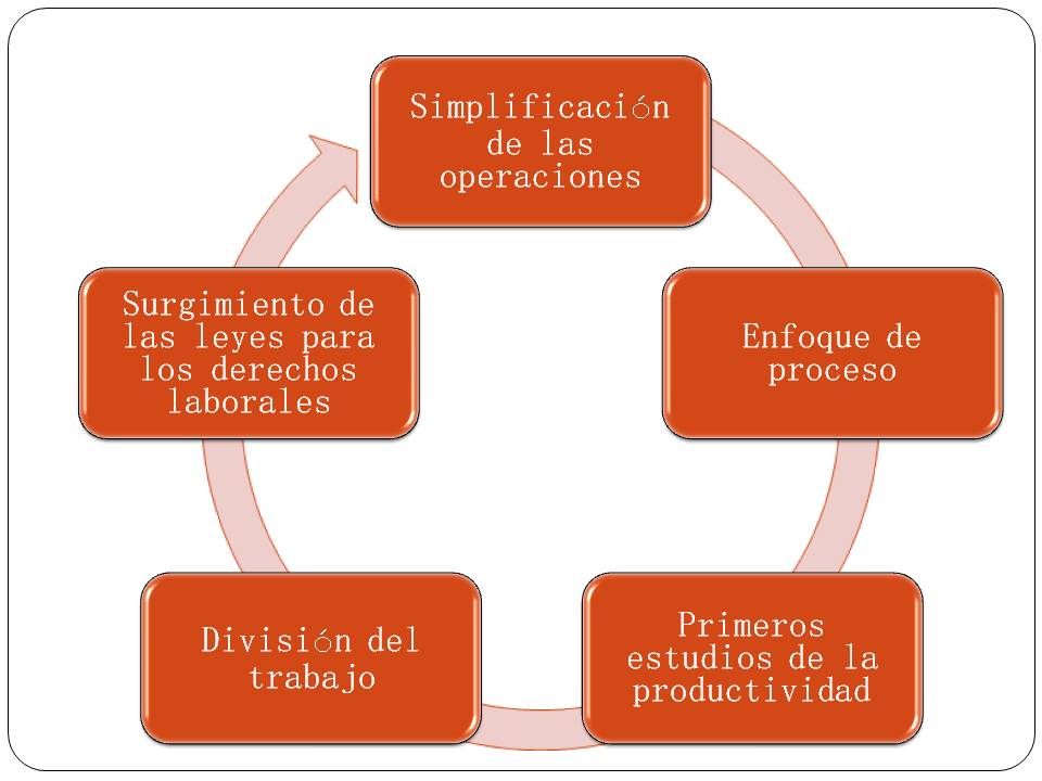 Principales aportes