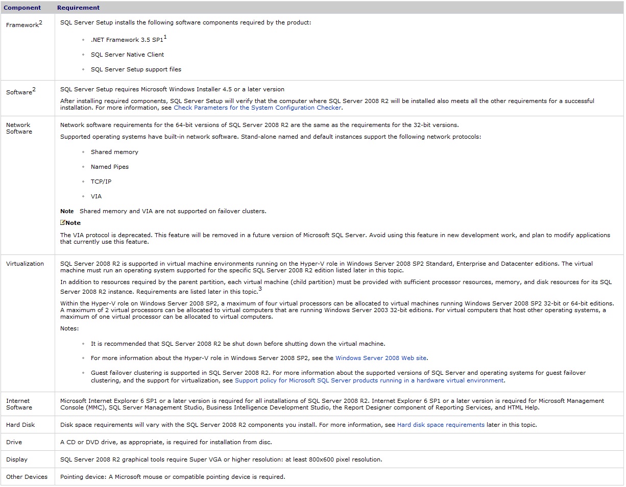 Requerimientos De Hardware Y Software Para Instalar Windows 7