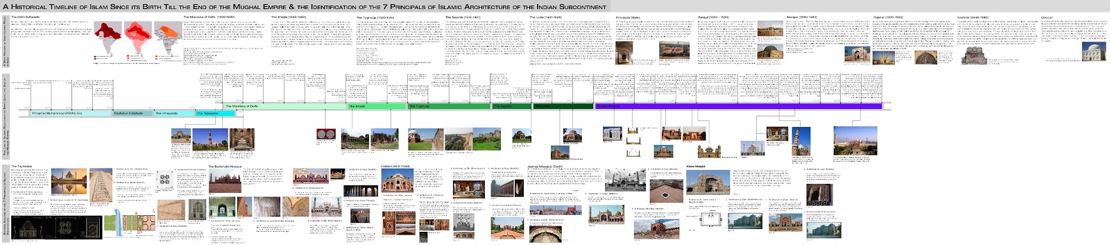 Islamic Architecture Studies On Line Relection Project 1 Indian Islamic Architecture Timeline