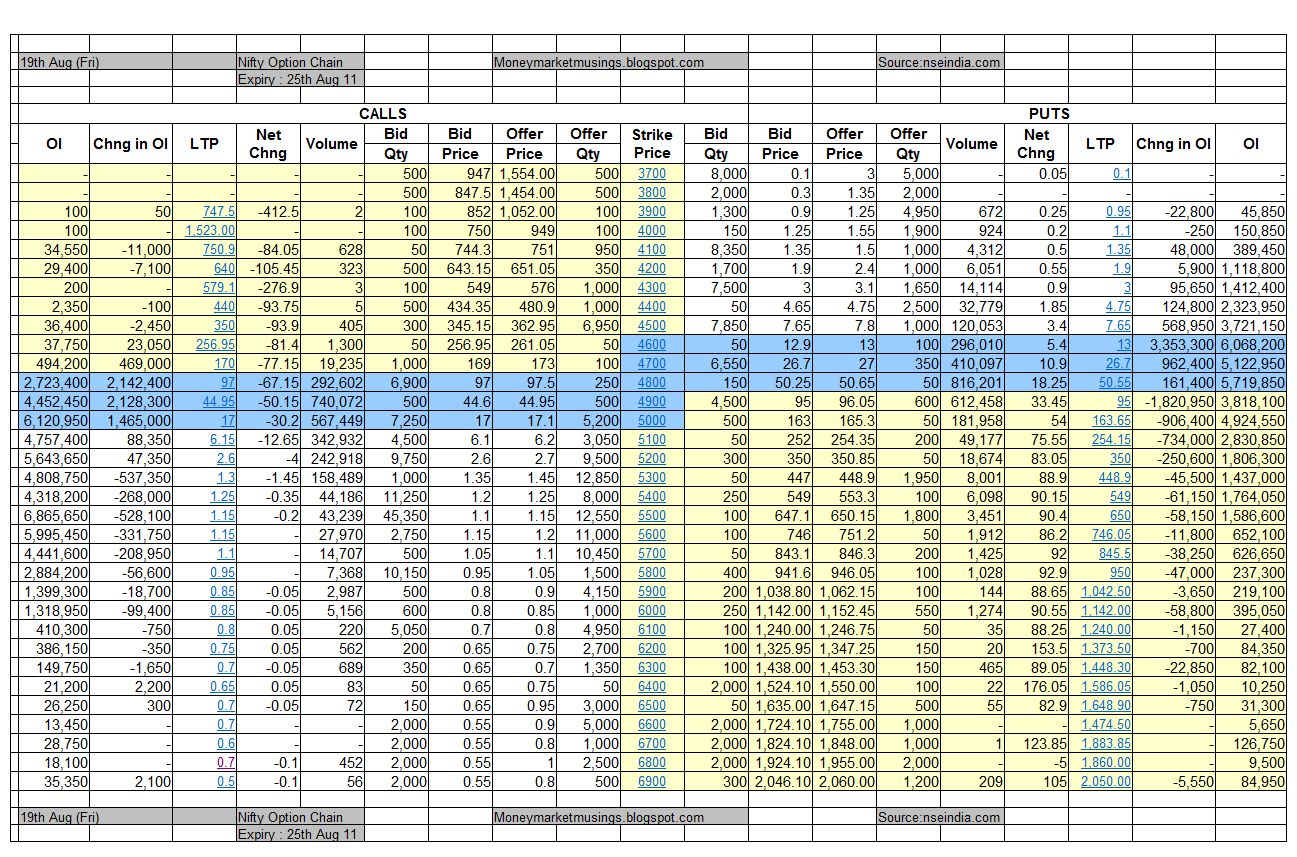 Nse stock options chain