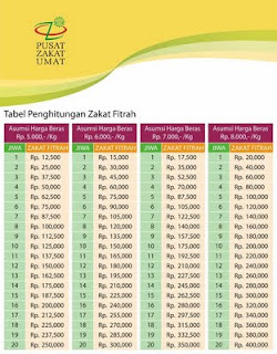 Tabel Penghitungan Zakat Fitrah (untuk mendownload, klik kanan dan pilih viwe image)