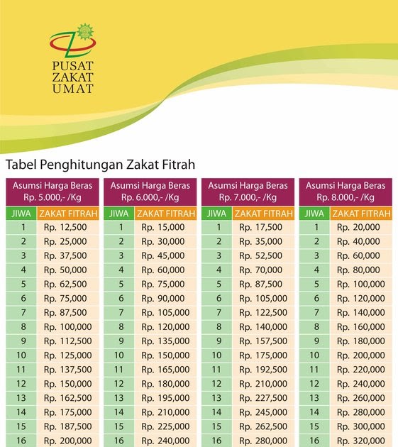 Bachrie Shinta Jaya Sejarah Pengertian Hukum Dan Perkembangan Zakat Fitrah