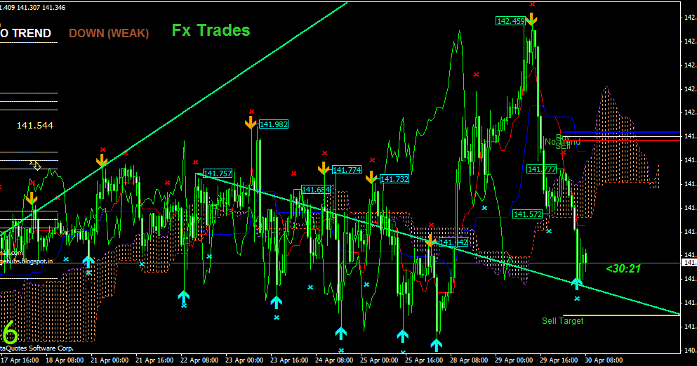 Forex knowledge
