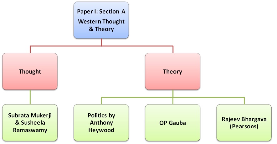 Introduction to political theory rajeev bhargava pdf download