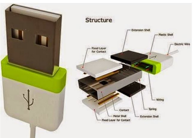 Struktur USB | SYAMS SHARE