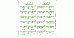 Chevrolet Fuse Box Diagram: Fuse Box Chevy Blazer 1997 Diagram