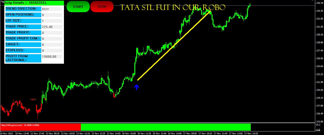 S.y. cosmo trading system ltd