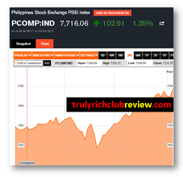 Philippine forex trading
