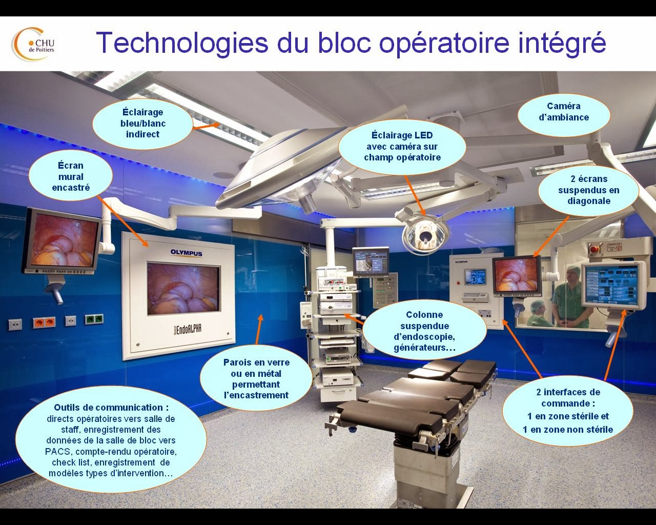 TECHMOLOGIES DU BLOC OPERATOIRE