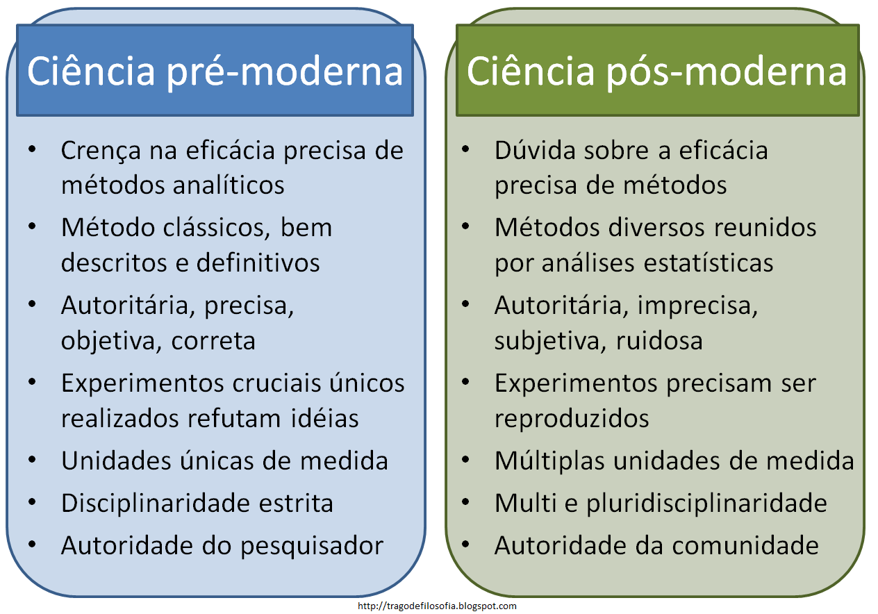 Entre memes e genes, a evolução está presente – Eureka Brasil