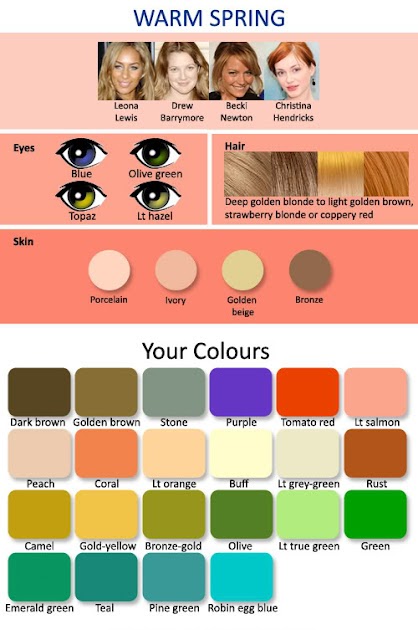 Skin Tones by Season | expressing your truth blog