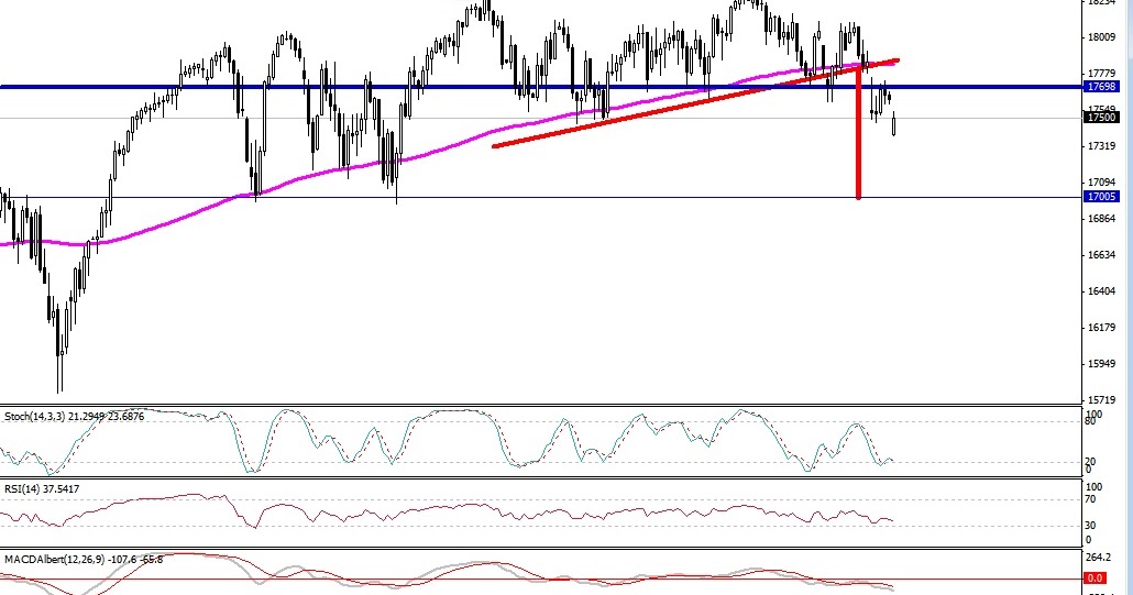Cuña forex