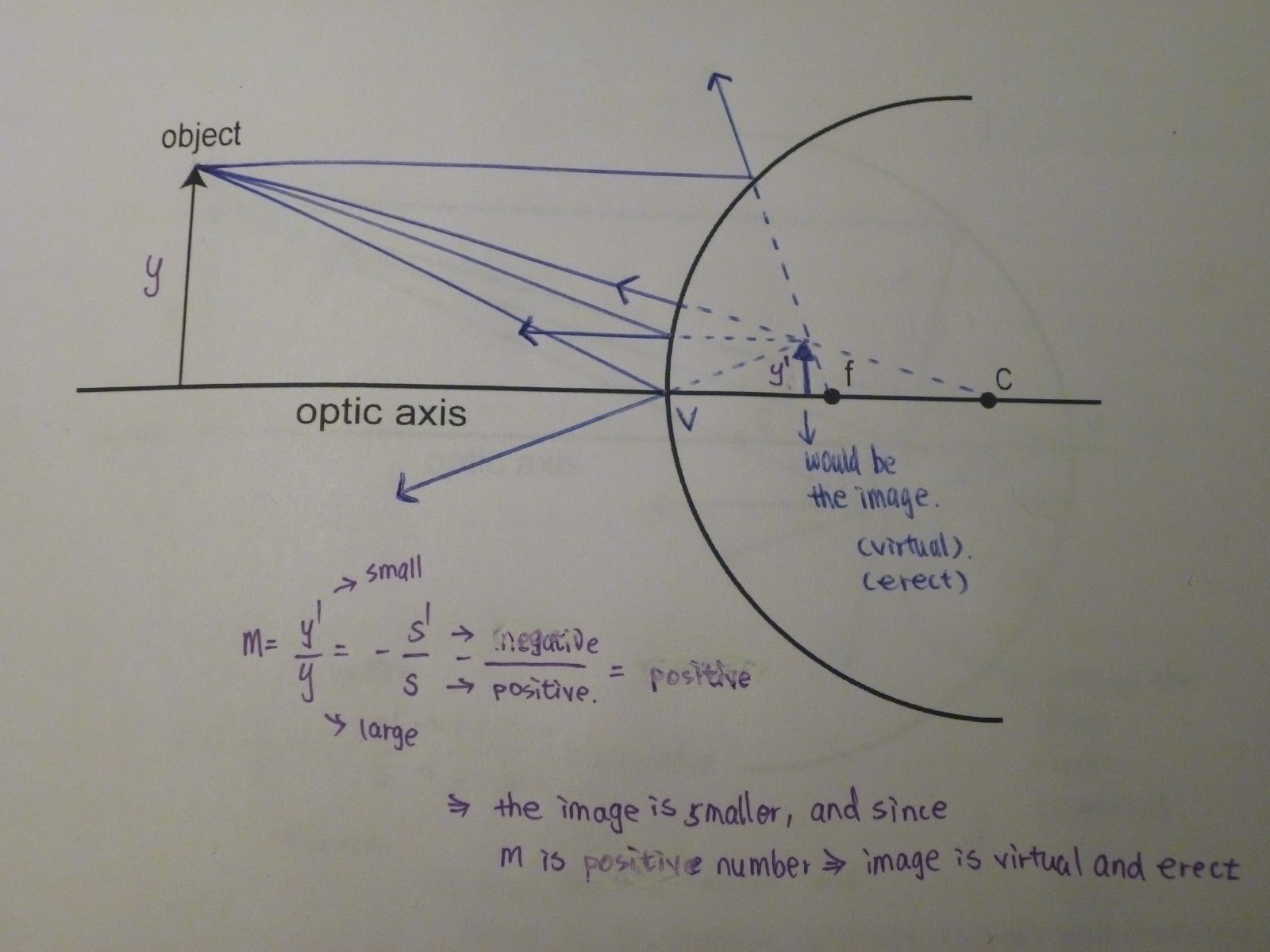 Physics 4C fmlin: Experiment 9 --- Concave and Convex Mirror