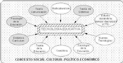 TECNOLOGIA EDUCATIVA