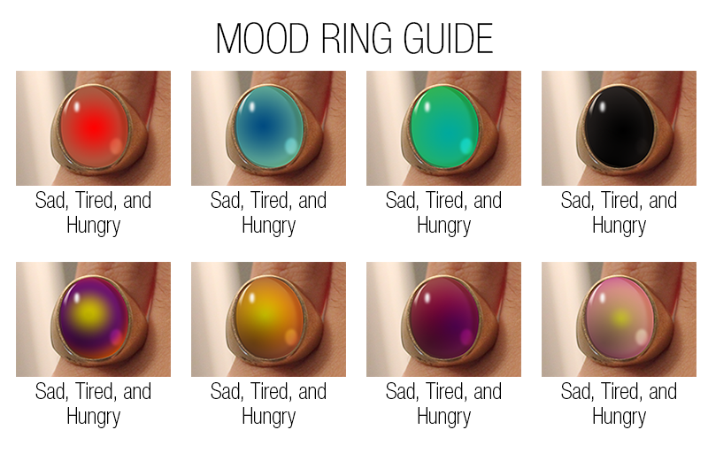 What Does Orange Mean On A Mood Ring What Does Orange Mean On A Mood Ring
