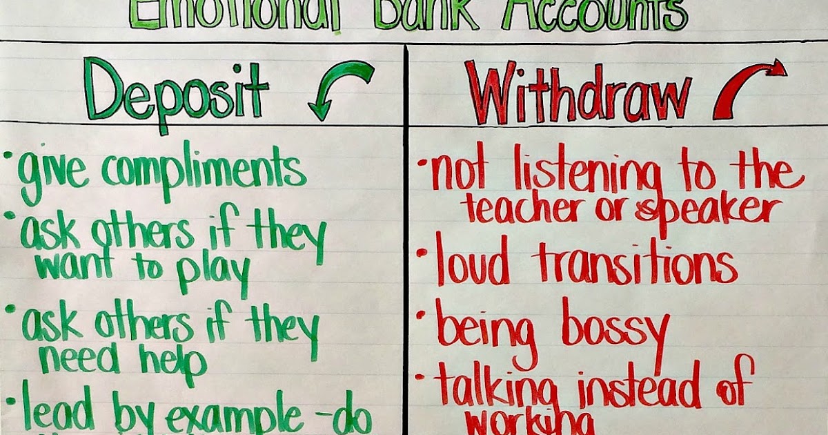 Deposits & Withdraws to Our Emotional Bank Accounts - 3rd Grade Thoughts