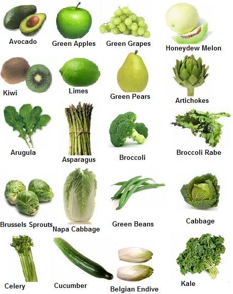 Vegetable Information.: List of dark green vegetables.