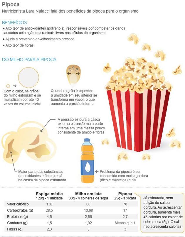 Como Fazer Pipoca No Microondas No Saco De Papel Ligada à ficha : Pipocas em Saco de Papel no Microondas