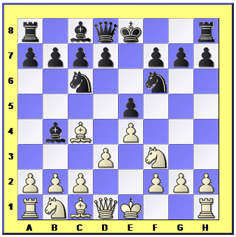 Xadrez Vigoroso: 4.A - Desafio: Roque